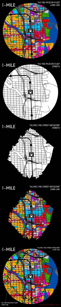 1-Mile Euclidean ("As-the-Pigeon-Flies") & 1-Mile Network ("Along-the-Street-Network") Area-Delineation Methods. Source: Matthew Toro. 2014.