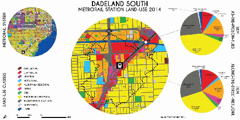 System-Wide Metrorail Station Land-Use, 2014. Data Source: MDC Land-Use Management Application (LUMA). Map Source: Matthew Toro. 2014.