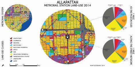 Allapattah Metrorail Station Land-Use, 2014. Data Source: MDC Land-Use Management Application (LUMA). Map Source: Matthew Toro. 2014.