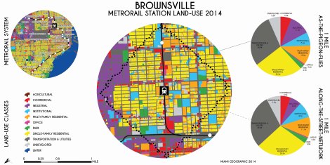 Brownsville Metrorail Station Land-Use, 2014. Data Source: MDC Land-Use Management Application (LUMA). Map Source: Matthew Toro. 2014.