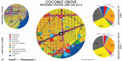 Coconut Grove Metrorail Station Land-Use, 2014. Data Source: MDC Land-Use Management Application (LUMA). Map Source: Matthew Toro. 2014.