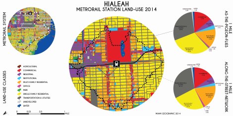 Hialeah Metrorail Station Land-Use, 2014. Data Source: MDC Land-Use Management Application (LUMA). Map Source: Matthew Toro. 2014.