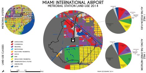 Miami International Airport Metrorail Station Land-Use, 2014. Data Source: MDC Land-Use Management Application (LUMA). Map Source: Matthew Toro. 2014.