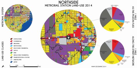Northside Metrorail Station Land-Use, 2014. Data Source: MDC Land-Use Management Application (LUMA). Map Source: Matthew Toro. 2014.