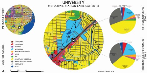 University Metrorail Station Land-Use, 2014. Data Source: MDC Land-Use Management Application (LUMA). Map Source: Matthew Toro. 2014.